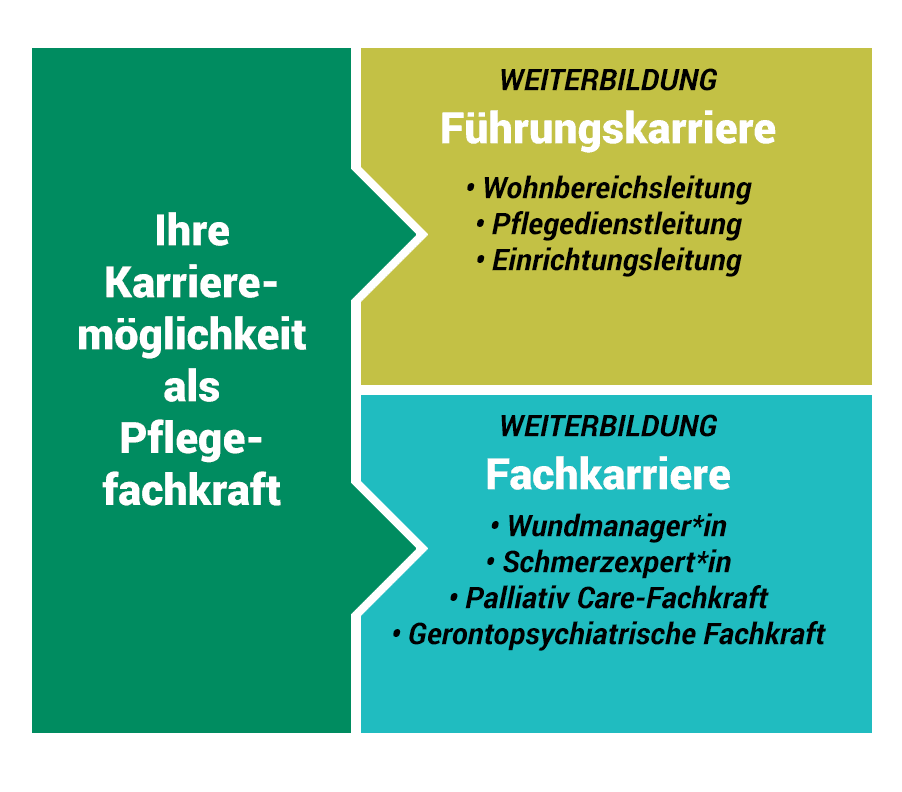 jobs-weiterbildungen